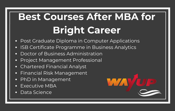 Best Courses After MBA for Abroad Study